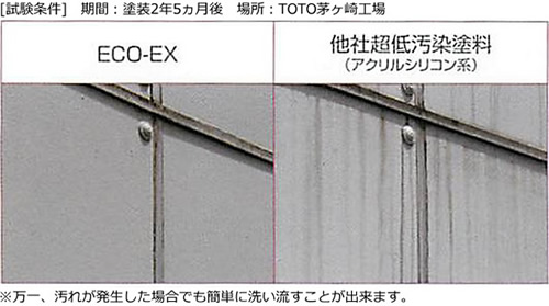 ECO-EXの曝露比較図